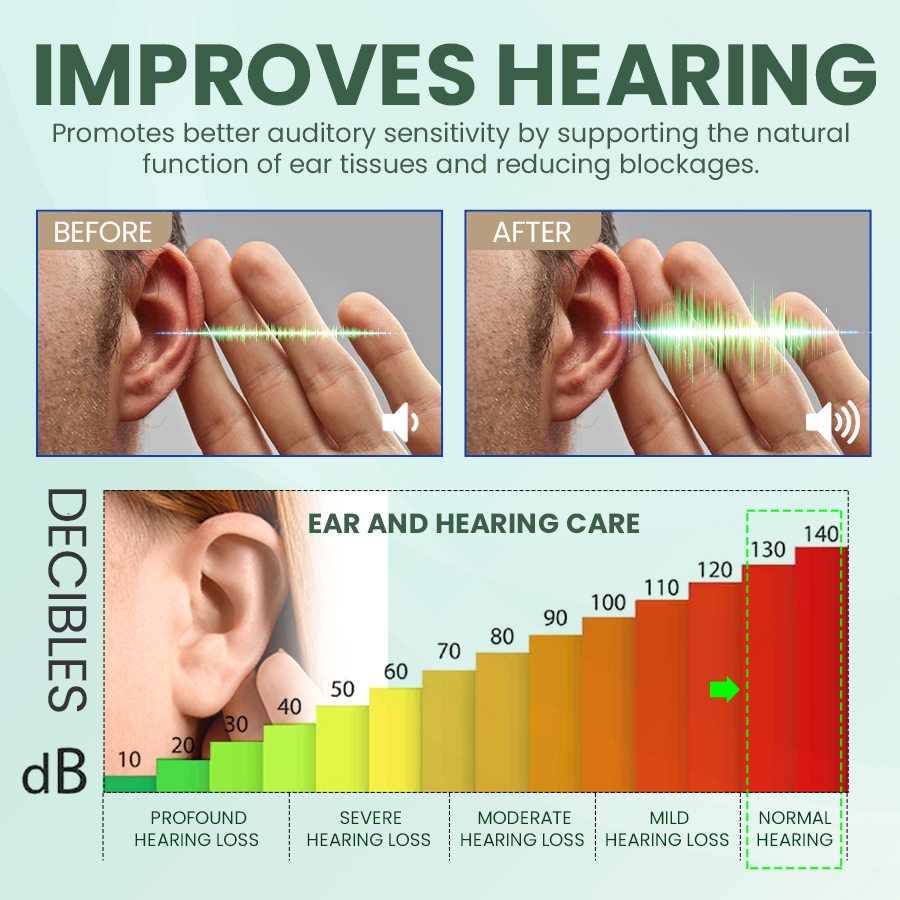 🔥Don’t Miss Out! NESLEMY Ear Care Solution👂🏼 – Limited Stock Available